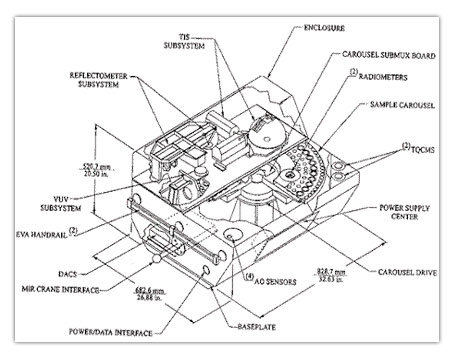 Optical Properties Monitor - Design