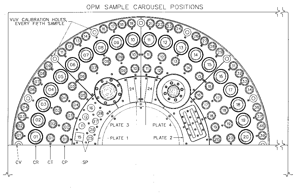 Optical Properties Monitor - Science